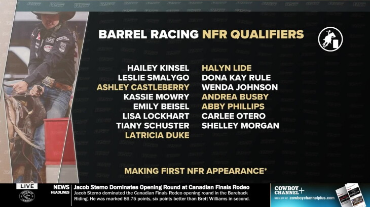 The National Finals Rodeo will Welcome Five First Time Barrel Racers at ...