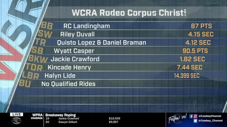 WCRA's Rodeo Corpus Christi: Results - Cowboy Channel